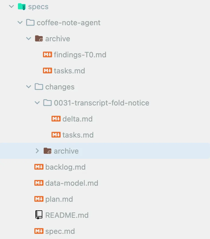 specs/coffee-note-agent 디렉토리 구조. spec.md, plan.md, data-model.md, backlog.md, README.md와 changes, archive 폴더가 있다
