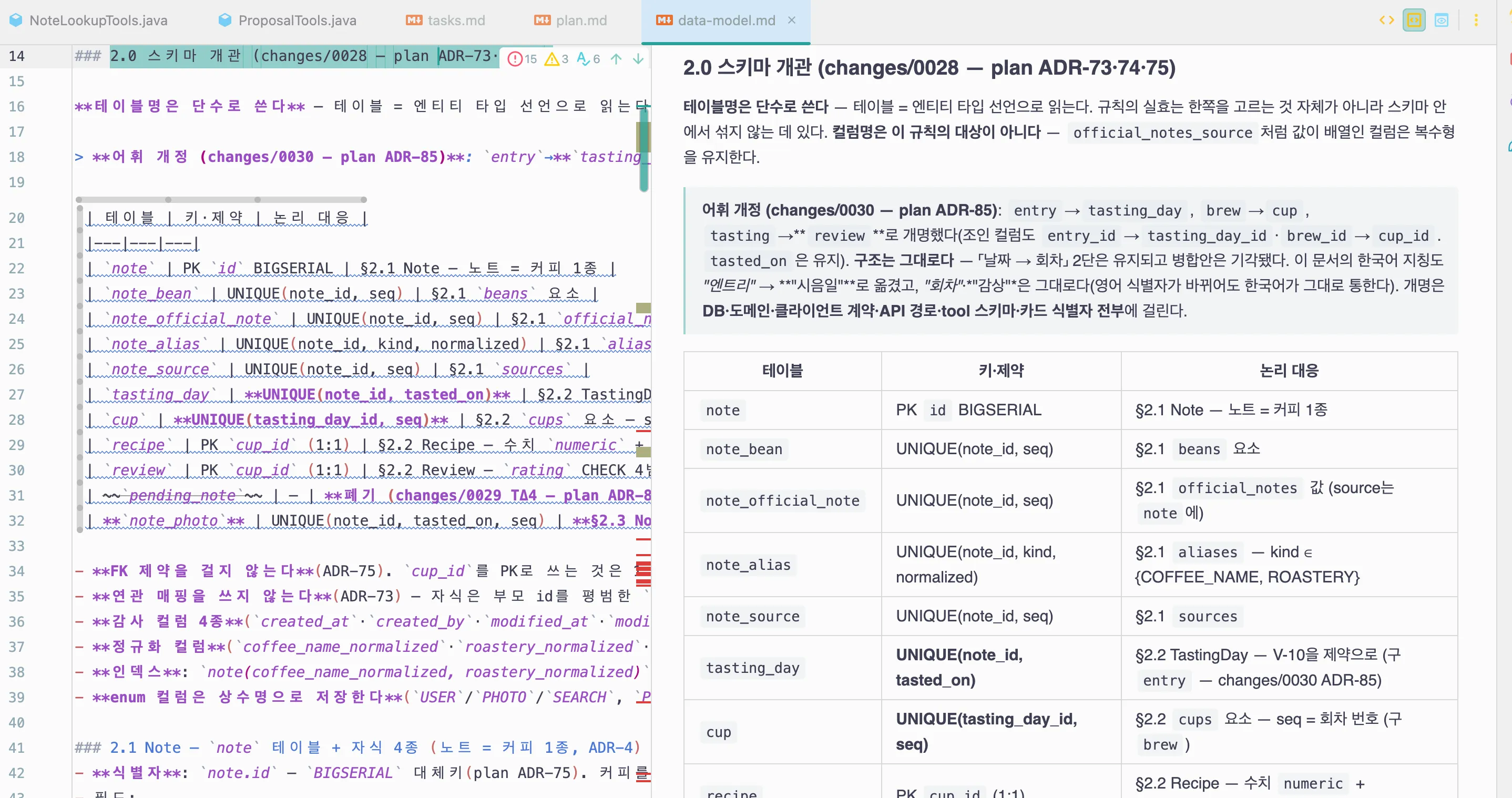 data-model.md의 스키마 개관 표. 테이블별 키·제약과 논리 대응이 정리돼 있다